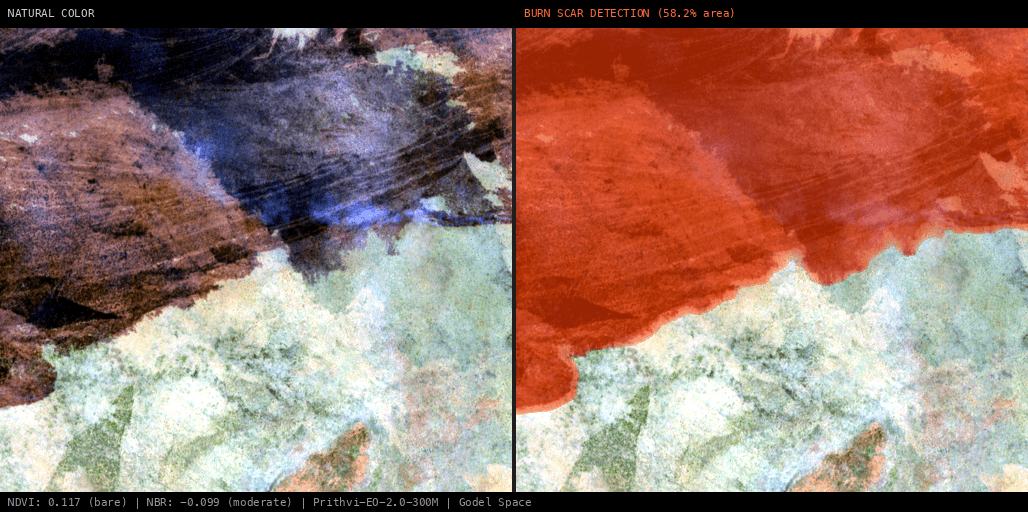 ML analysis for Green forest fire notification in Australia
