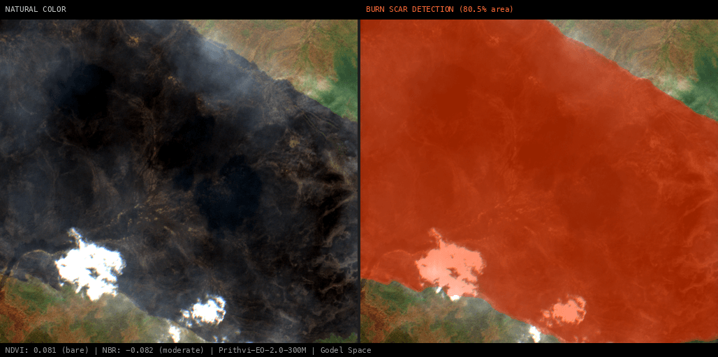 ML analysis for Green forest fire notification in Russian Federation