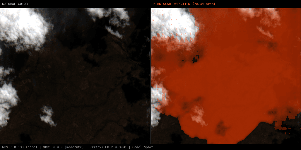 ML analysis for Green forest fire notification in Mozambique