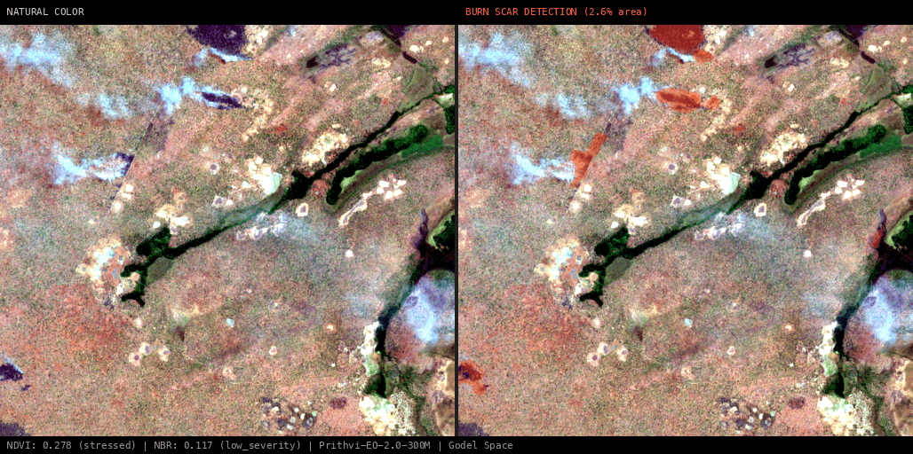 ML analysis for Green forest fire notification in Zambia